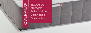 Mercado Potencial de Colchões e Camas-Box 2022